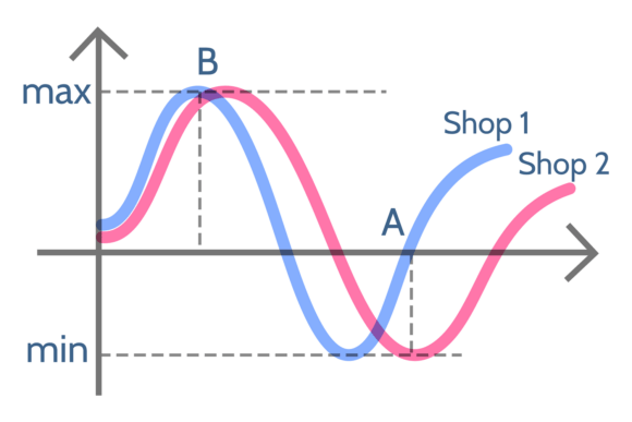Frequency Chart Icon: A Modern Graphic for Local Business Branding
